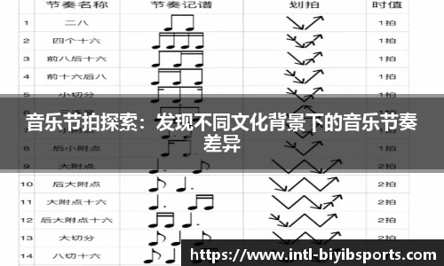 音乐节拍探索：发现不同文化背景下的音乐节奏差异